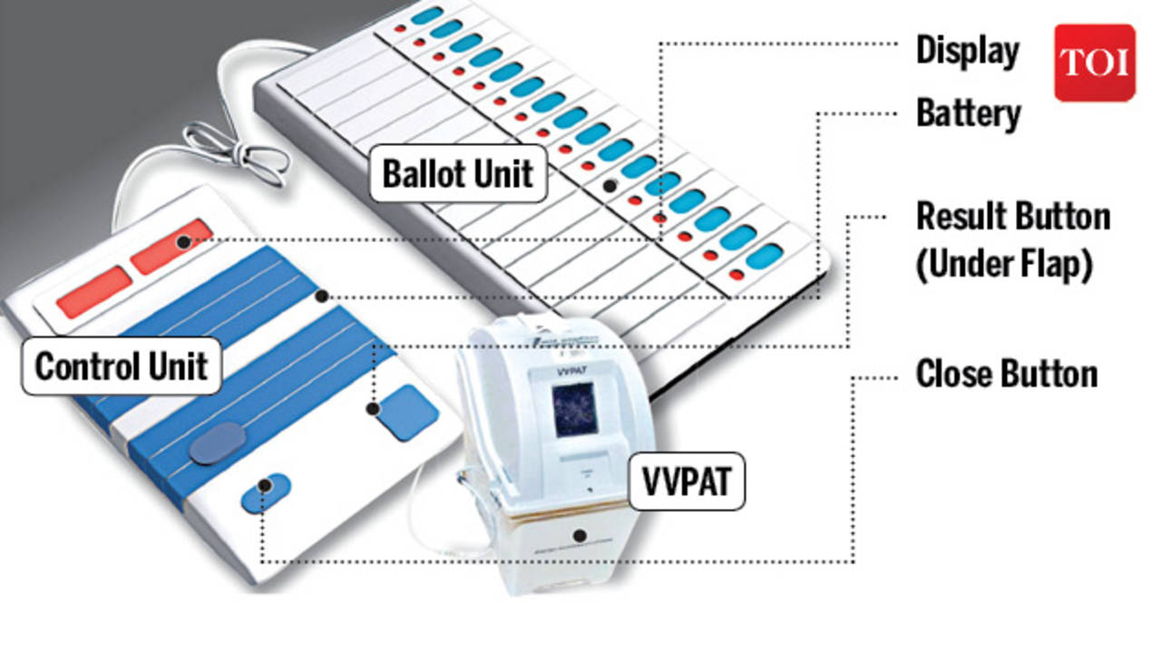 Premium Vector | Electronic voting machine (evm), for election, voter  verified paper audit (vvpat).