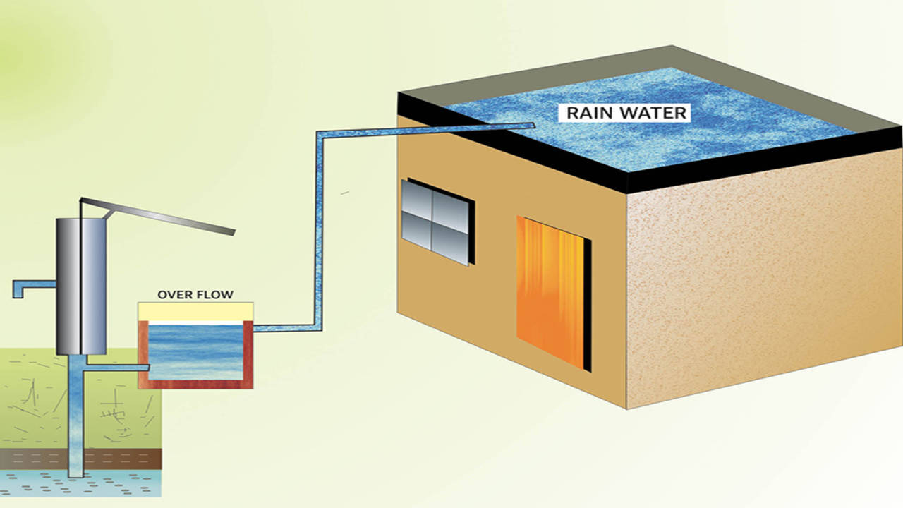 Details 124 Drawing Rainwater Harvesting Diagram Supe - vrogue.co