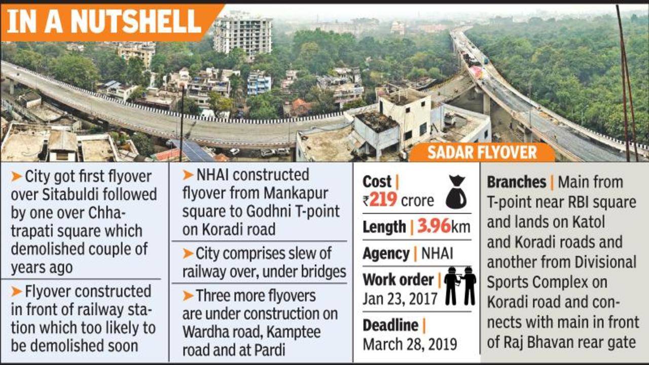 Flyover to free Sadar, Chhaoni from traffic congestion | Nagpur
