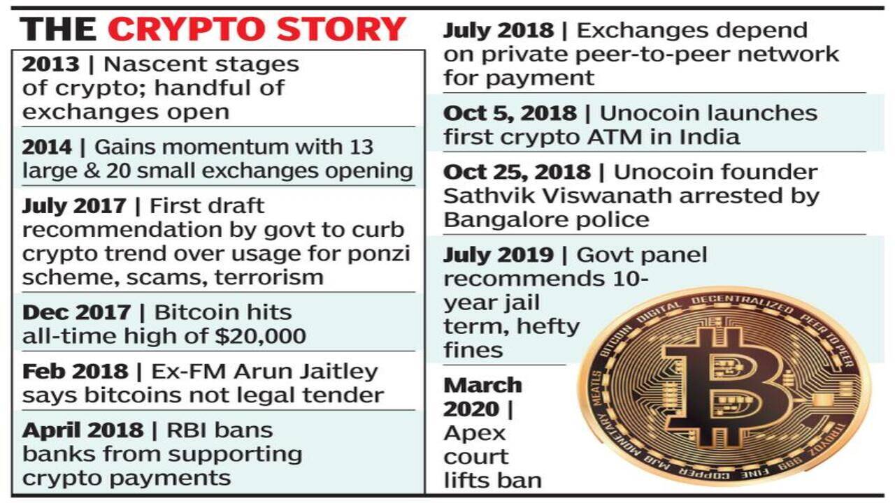 A long road ahead for bitcoin exchanges - The Times of India
