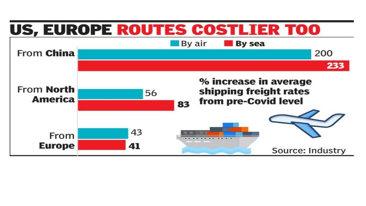 Airfreight rates out of China soar, driven by e-commerce and restocking -  The Loadstar