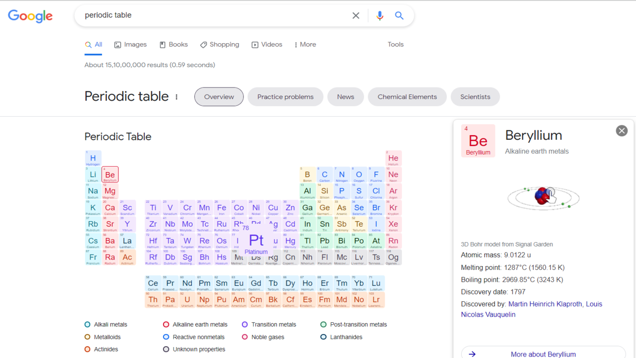 Made Learning Periodic Table Easier