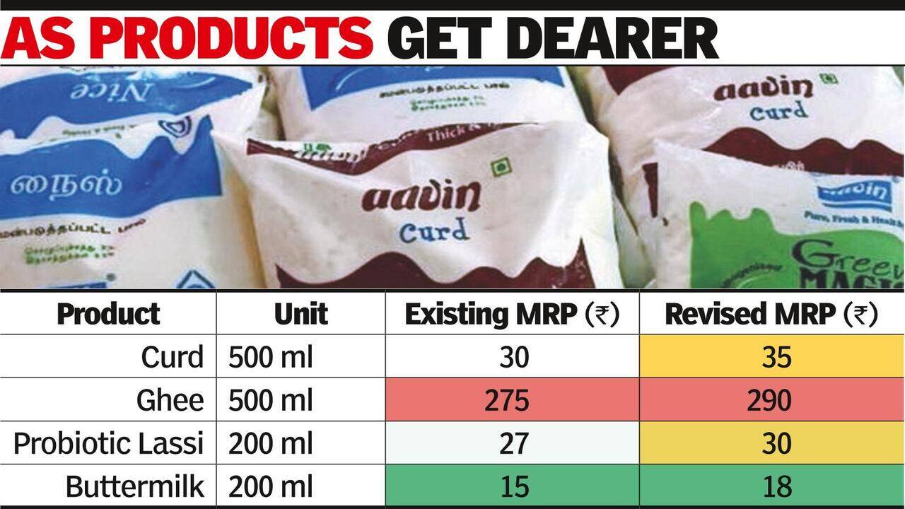 Discover 149+ saree gst rate latest vietkidsiq.edu.vn