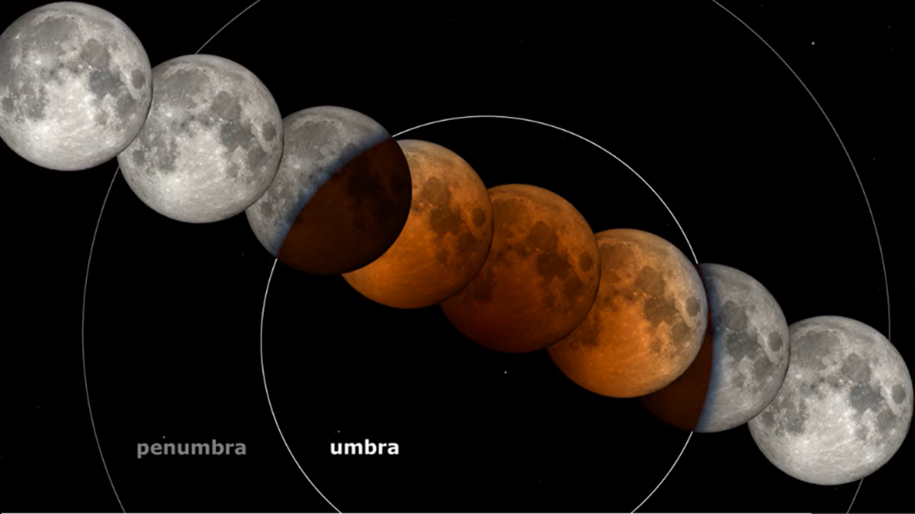 The Next Moon Phase – Lunar Eclipse Alternate