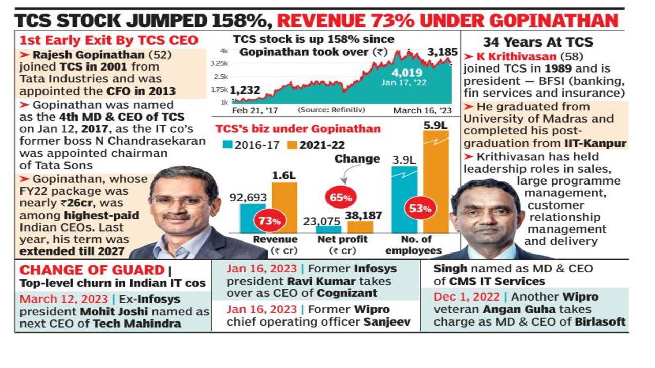 Meet the man who heads Rs 73,090 crore company, son of India's