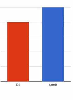 Apple signs a deal with China Mobile