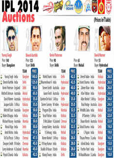 IPL 7 to be held from April 16 to June 1