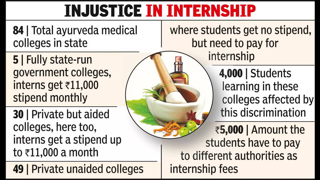 Internship When Ayurveda Students Have To Pay For Internship