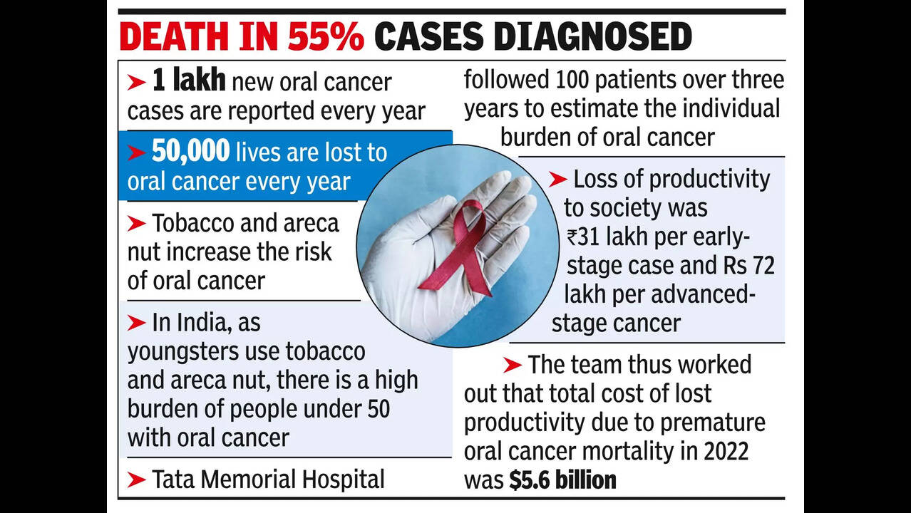 death rate due to tobacco in india has Reached on the Descending Limb of Epidemic Burning Issue] The Tobacco Pandemic