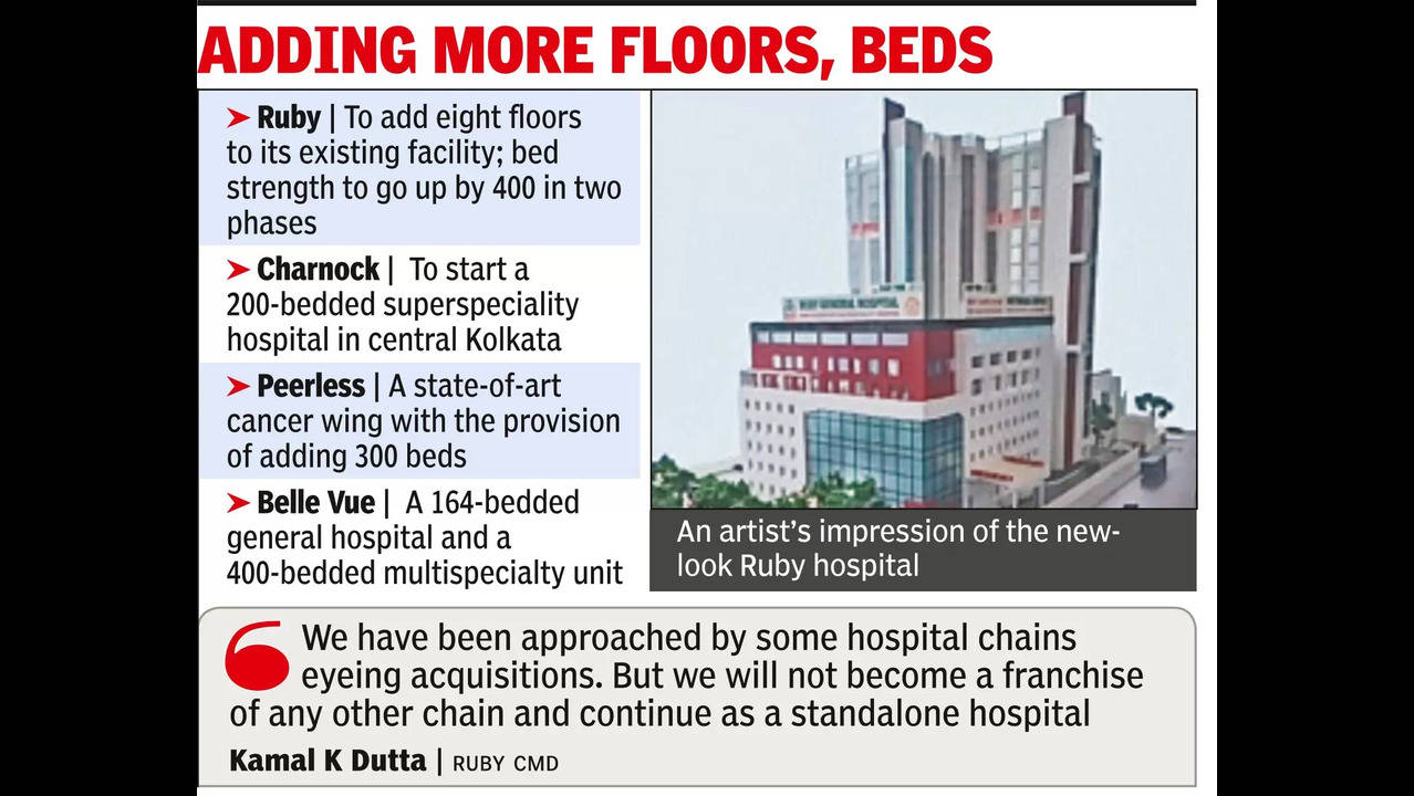 Local brands pad up to take on national hospital chains – The Times of India 