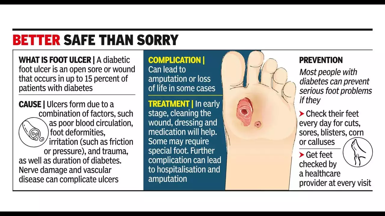 Diabetes Diabetes Foot Ulcers Risk TN Study Reveals Alarming ...