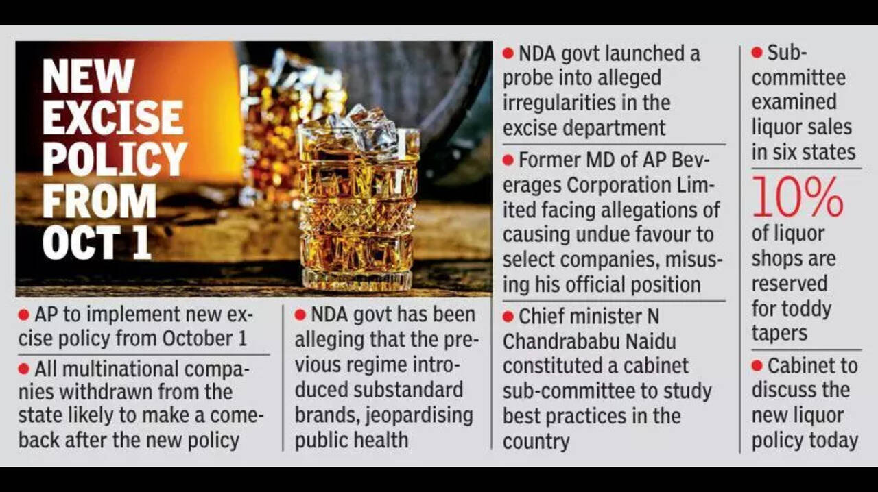 New Lottery System for Private Liquor Outlets Proposed in Andhra 