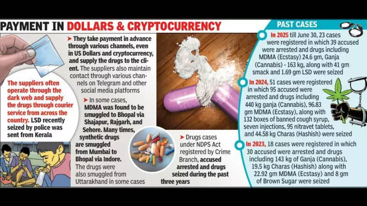 LSD & MDMA: Laced by dark web spaces, grip of synthetic drugs tightens on  youth | Bhopal News - Times of India