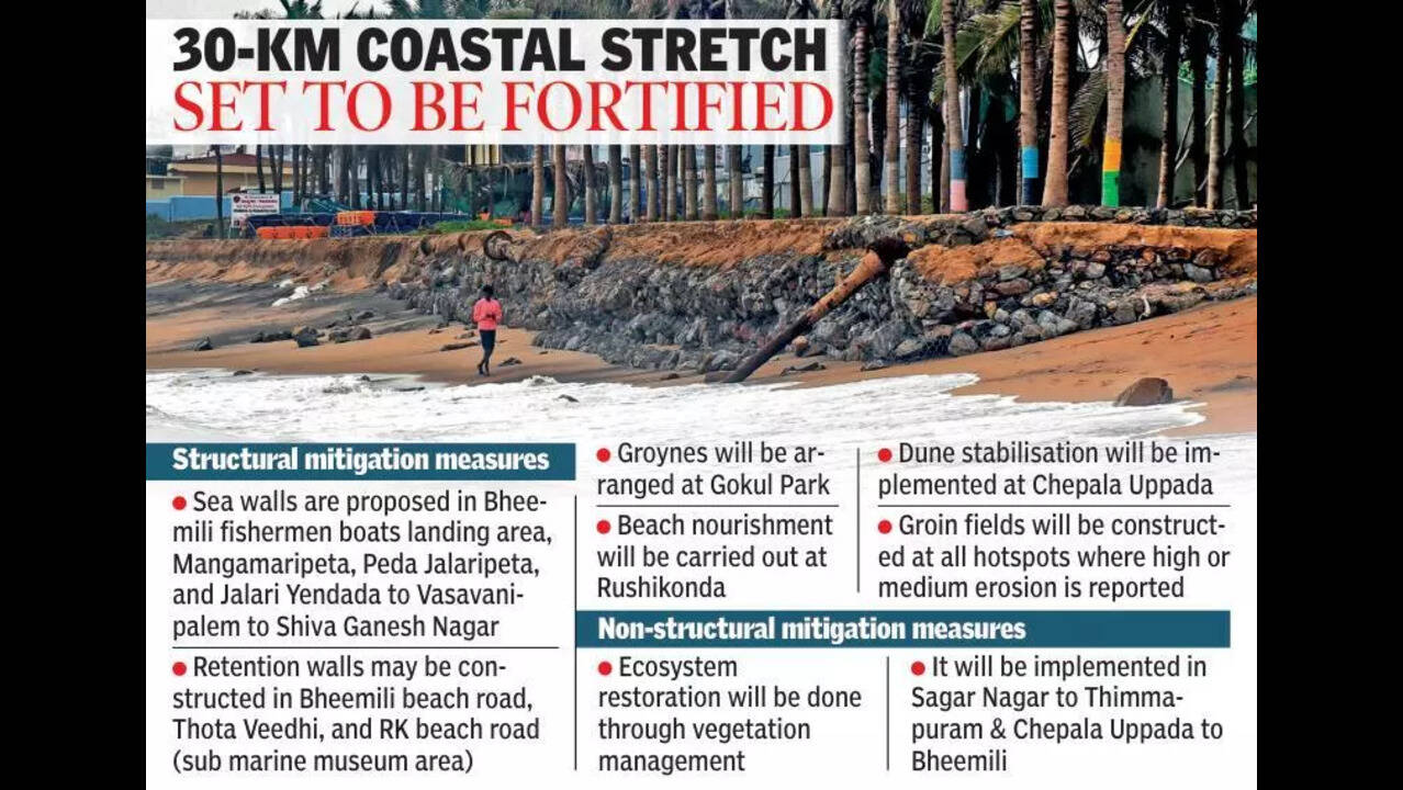 NDMA clears Rs 222 crore coastal erosion project for Vizag