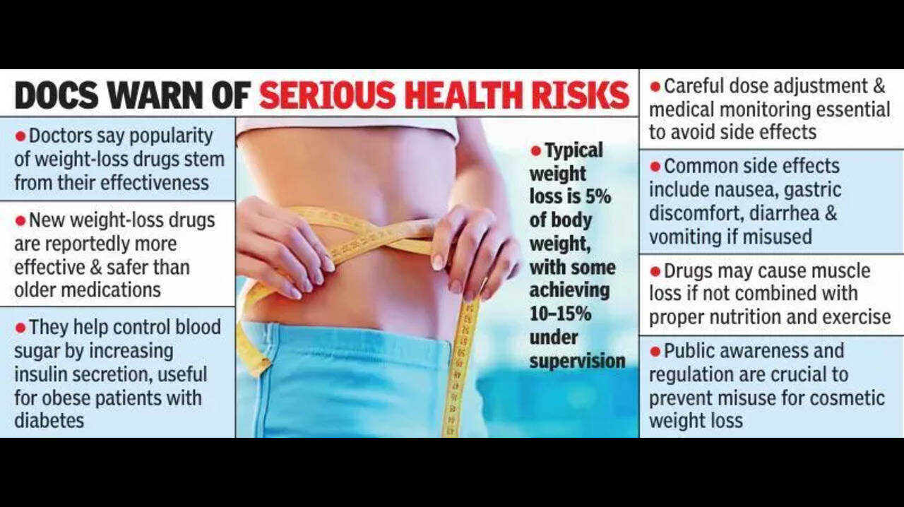 Alarm over misuse of weight loss drugs as generics set to enter market |  Hyderabad News - The Times of India