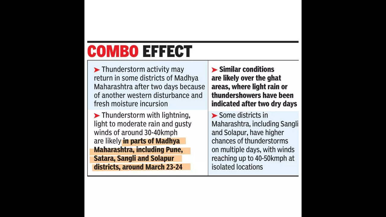 IMD Forecasts Widespread Rain, Thunderstorms, and Gusty Winds Across India | Quick Digest