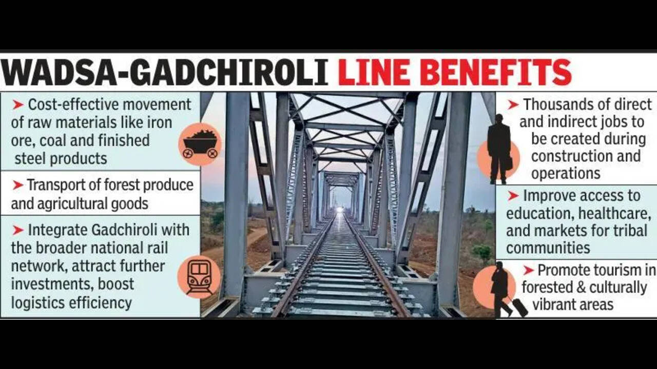 New Wadsa-Armori rail line to boost Gadchiroli steel hub | News Minimalist