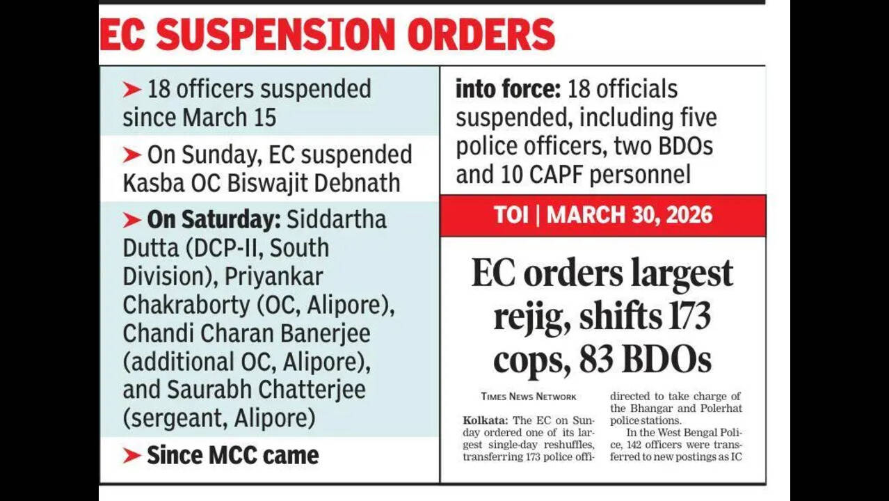 Poll panel suspends OC it appointed 6 days ago