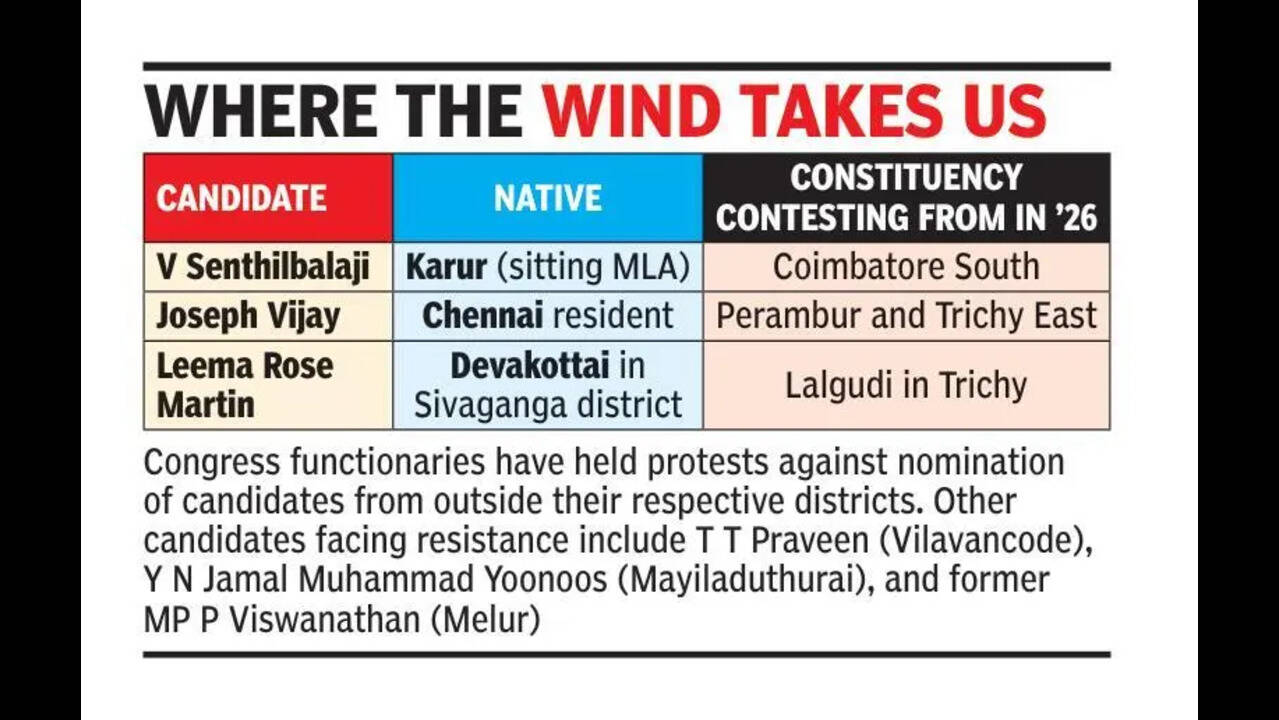 Aspirants ‘paradropped’ in constituencies face resistance