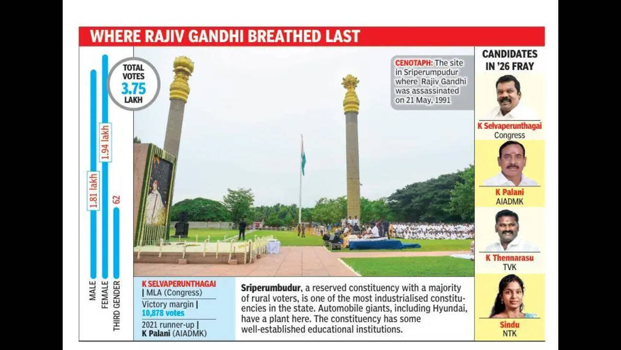 In martyr’s land, Congress chief fights a tough battle