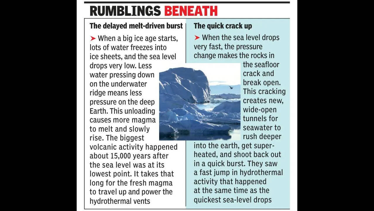 NIO study: Climate change linked to increased underwater volcanic activity