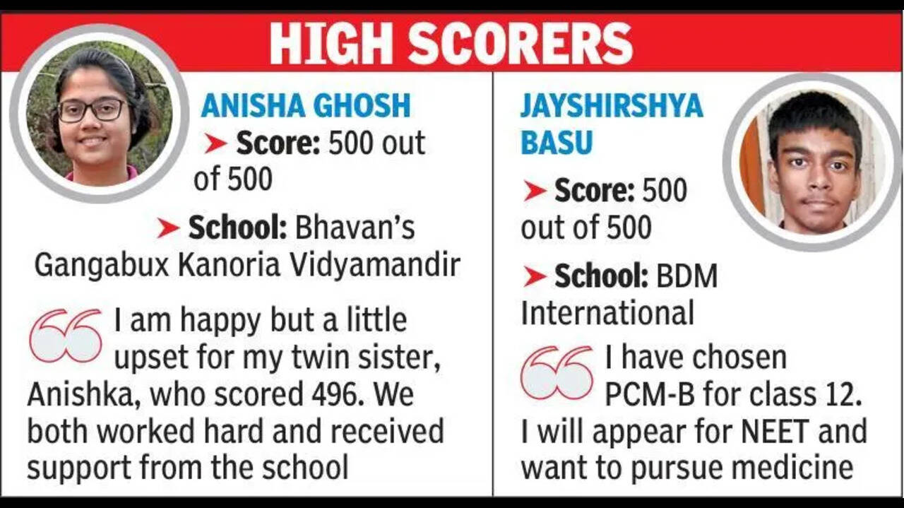 CBSE class 10 results out, schools say only a few may take ‘improvement’ tests
