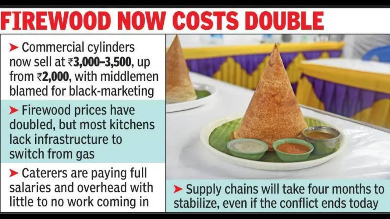 Cooking gas crisis shuts half of T’puram’s catering units?