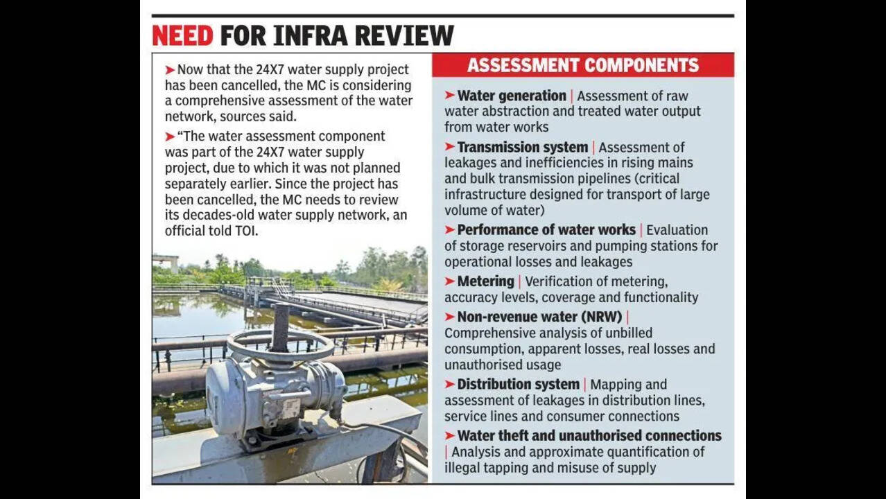 MC ropes in experts for city’s first water audit