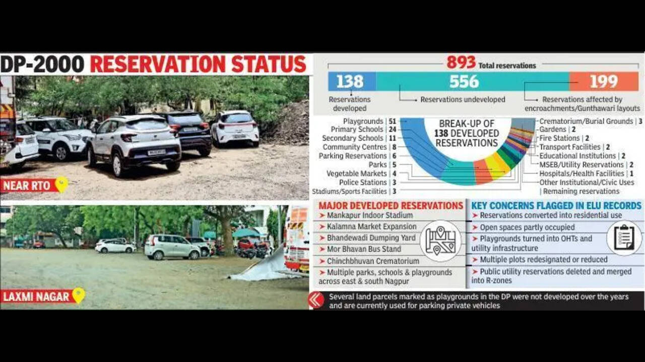 25 Years On, Only 15% Devpt Plan Implemented