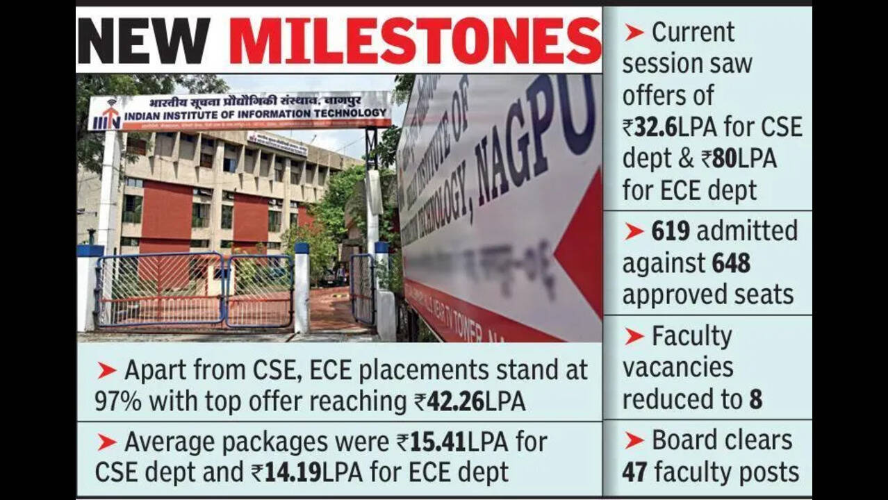 IIIT-Nagpur CSE Hits 100% Placements: Talent Pipeline Signal
