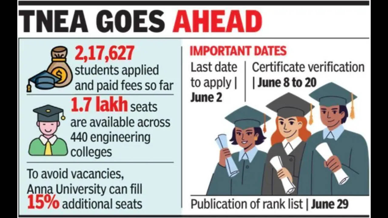 Engineering admissions in Tamil Nadu colleges to go ahead as scheduled despite NEET re-exam