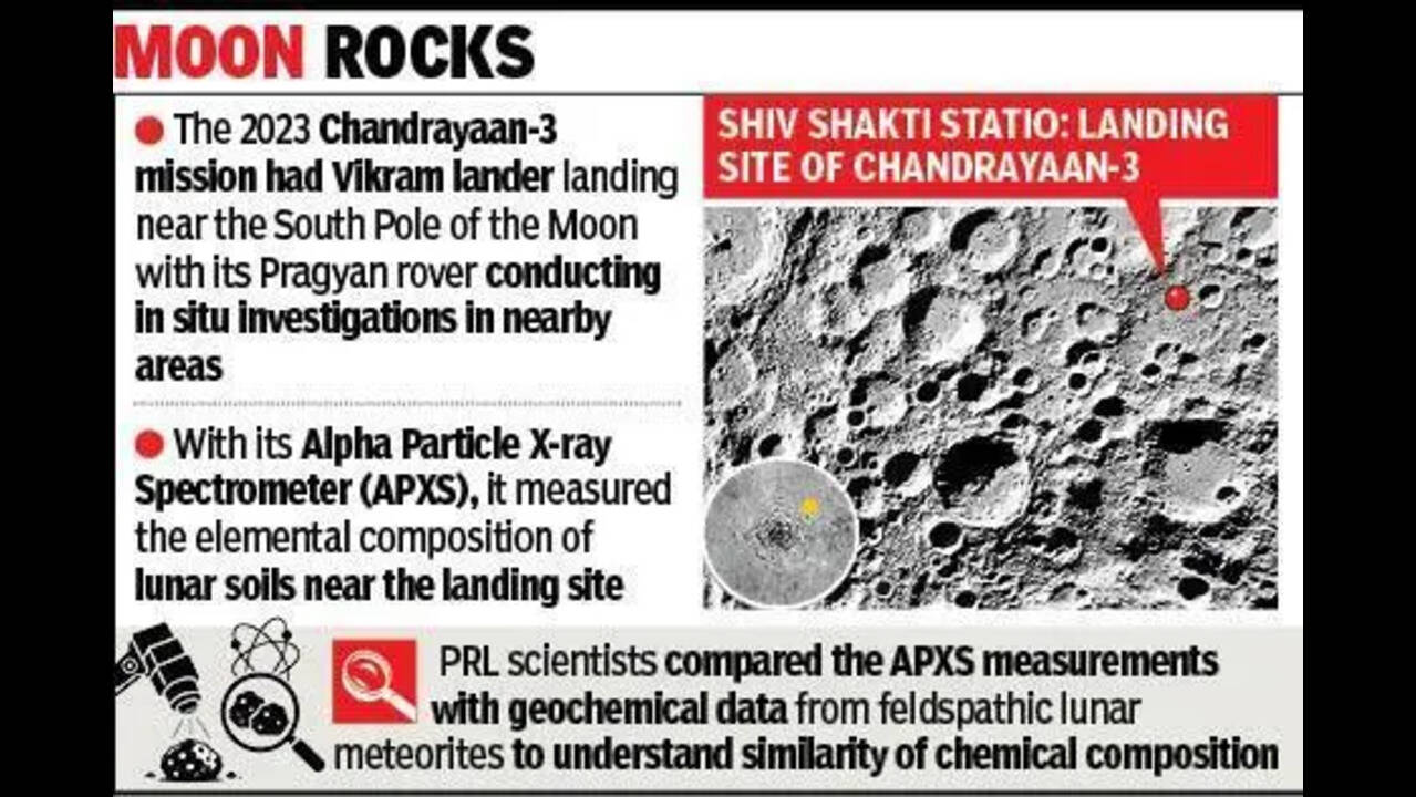 Antarctica's 1st lunar meteorite tied to Chandrayaan-3 site | Ahmedabad  News - The Times of India