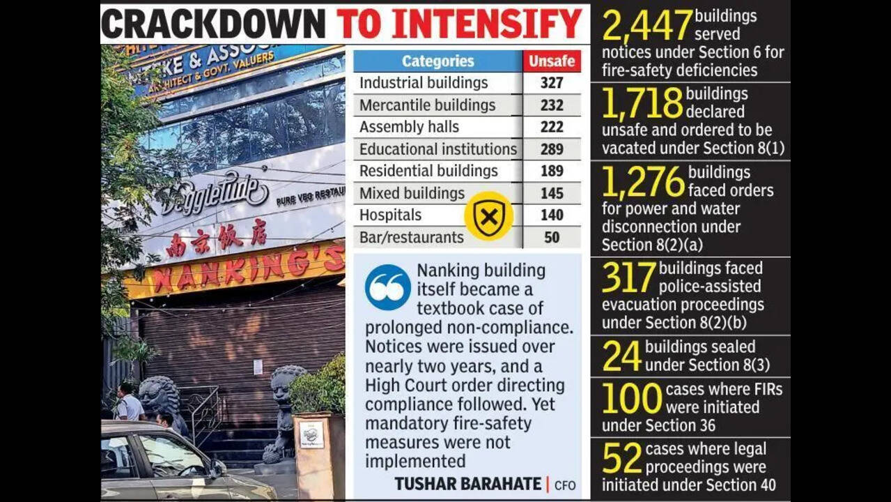 After Nanking Sealing, NMC Targets 2,447 Fire Safety Violators