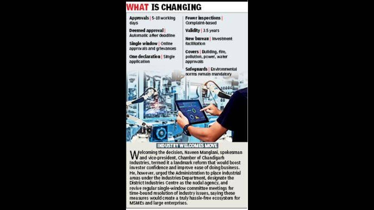 Boost for Biz: UT adopts Right to Business Act