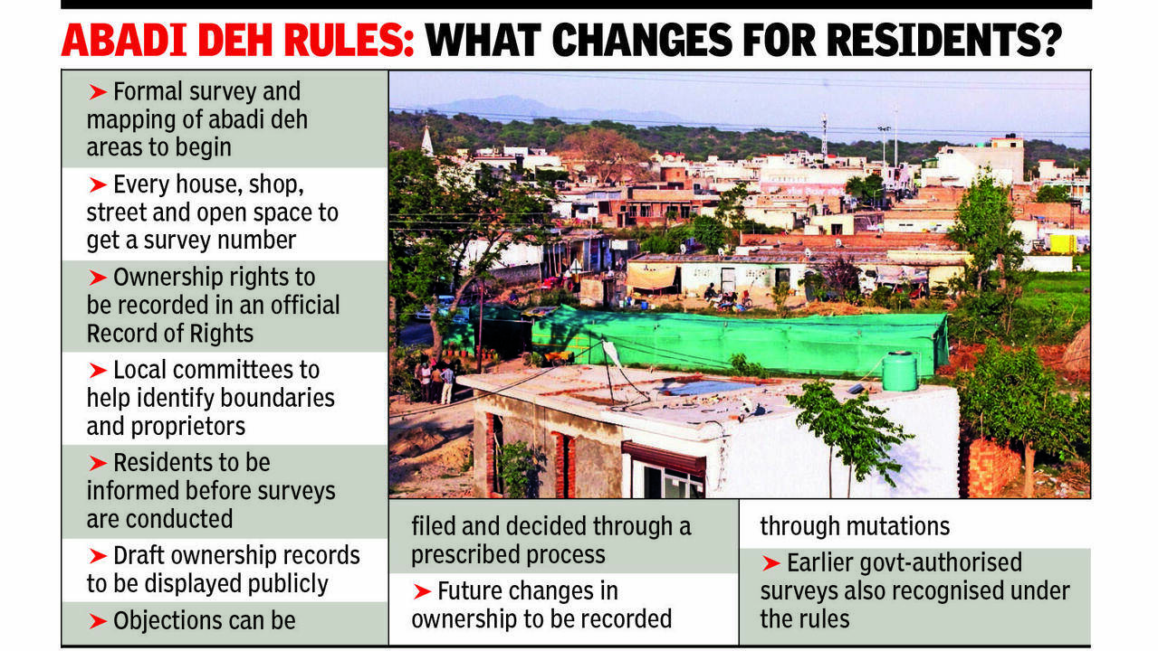 UT notifies rules to record ownership rights in village abadis