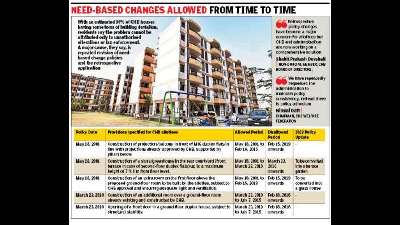 Legal then, illegal now: Legal limbo for CHB allottees