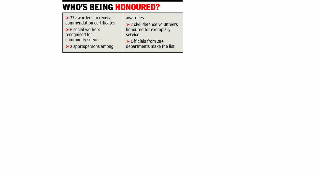 37 to receive Chandigarh administration honours on I-Day