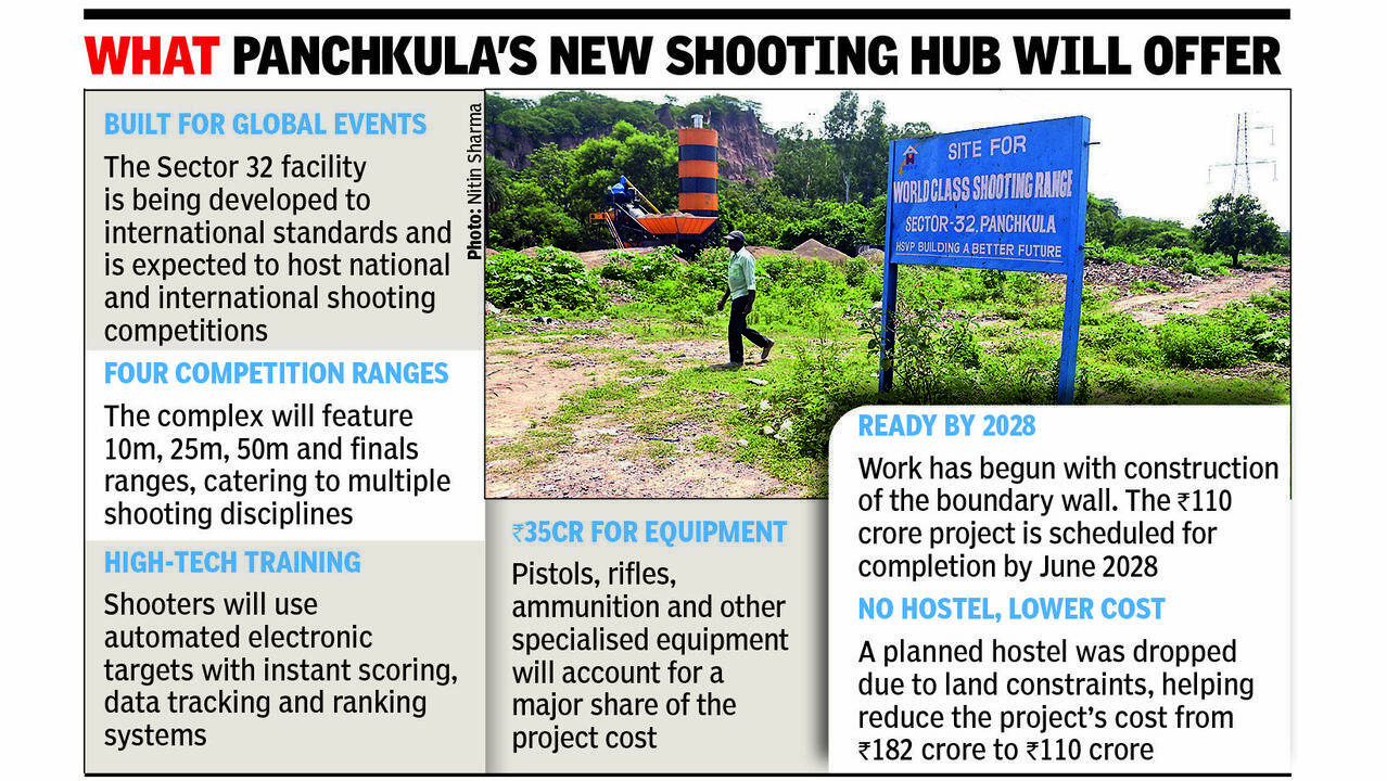 Work begins on ₹110cr international shooting range in Panchkula