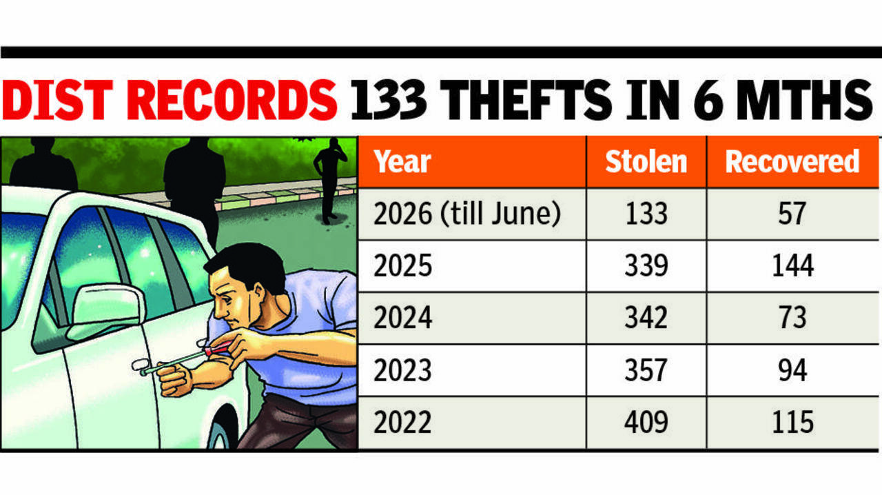 The Long Road To Reclaiming A Stolen Vehicle