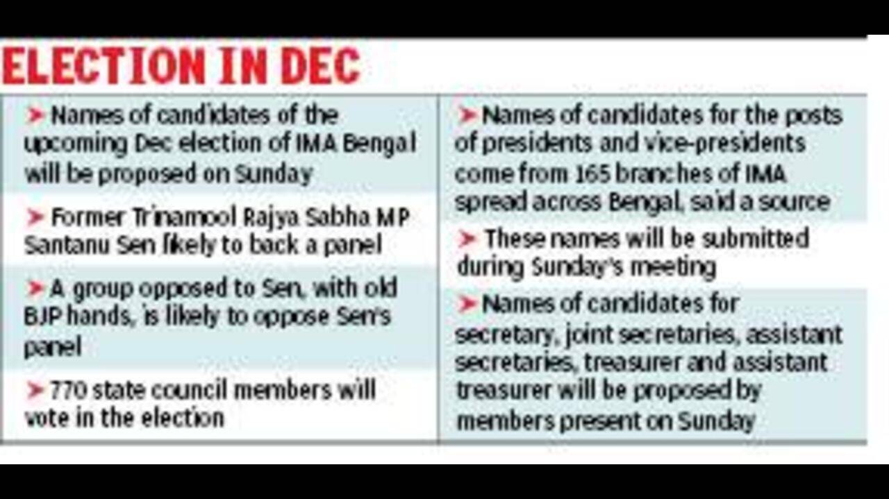 IMA Bengal Faces Old BJP-New Inductee Clash as December Election Candidates To be Proposed On Sunday