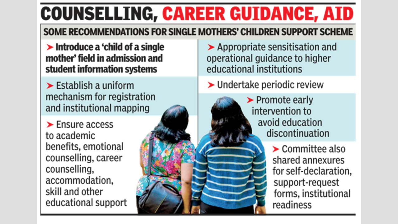 Maharashtra govt proposes policy to provide support to college-going children of single mothers