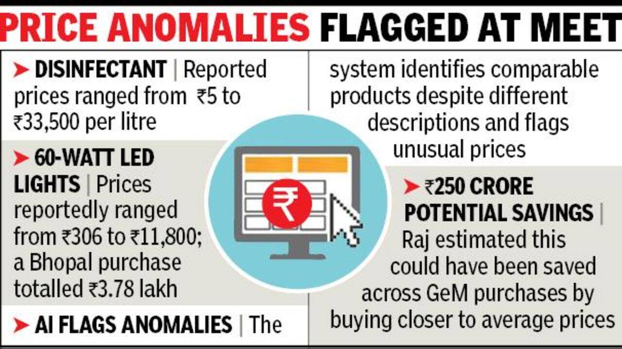 2,500 MP municipal accounts compromised? Email IDs, passwords found on dark web, reveals official in video
