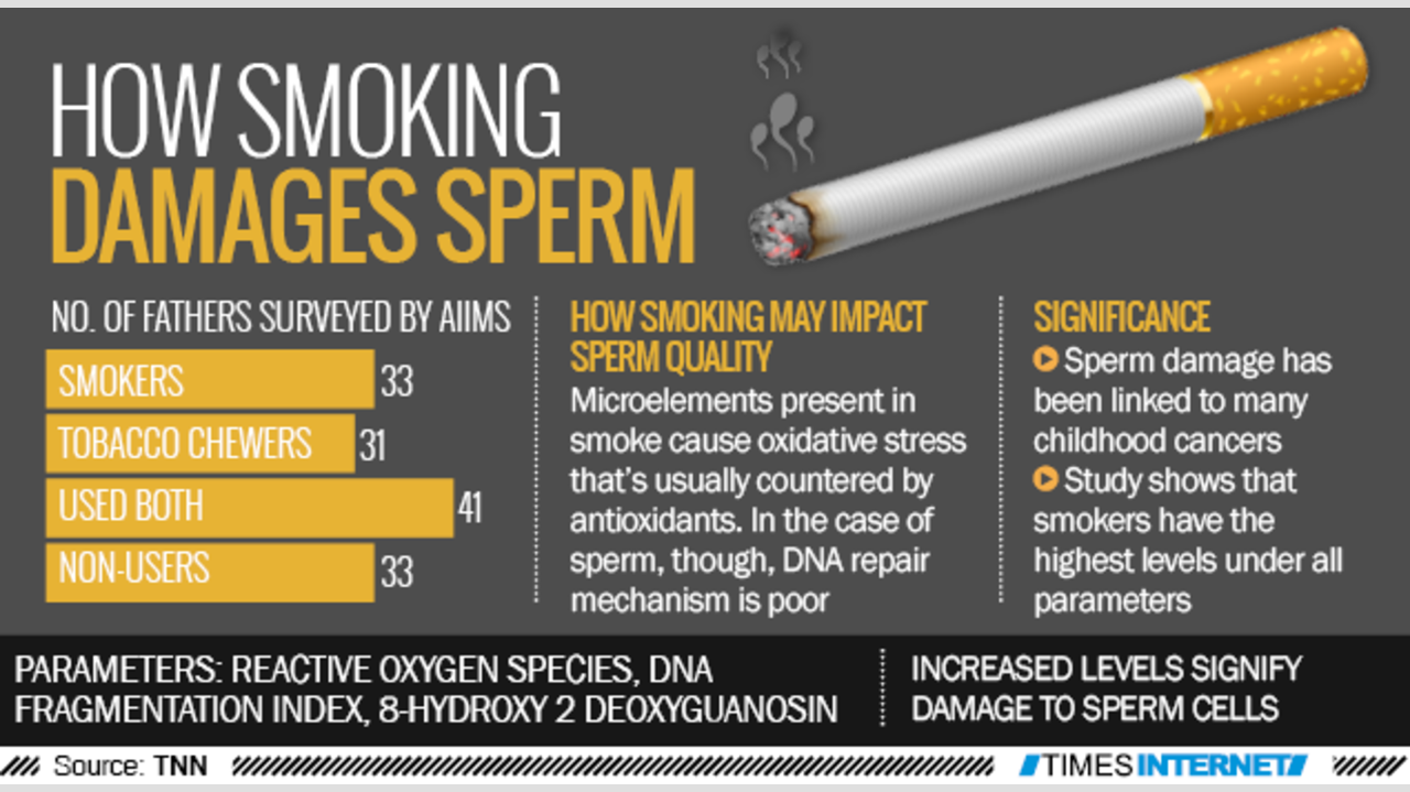 do drug tests test for tobacco Does a Panel Drug Test Test for Nicotine?