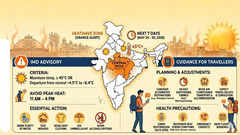 IMD issues &lsquo;Orange&rsquo; alert for heatwave across Central India: What travellers need to know before planning trips