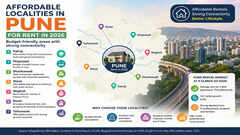 7 budget-friendly localities in Pune for rent in 2026: Affordable areas with strong connectivity