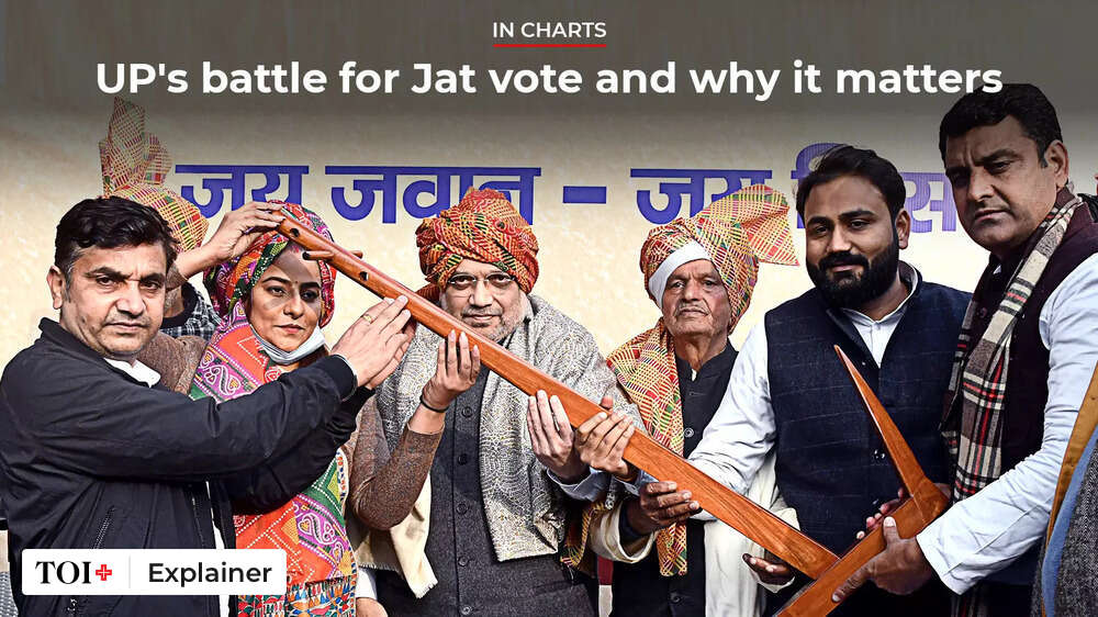 Explained UP's battle for Jat vote and why it matters Times of India