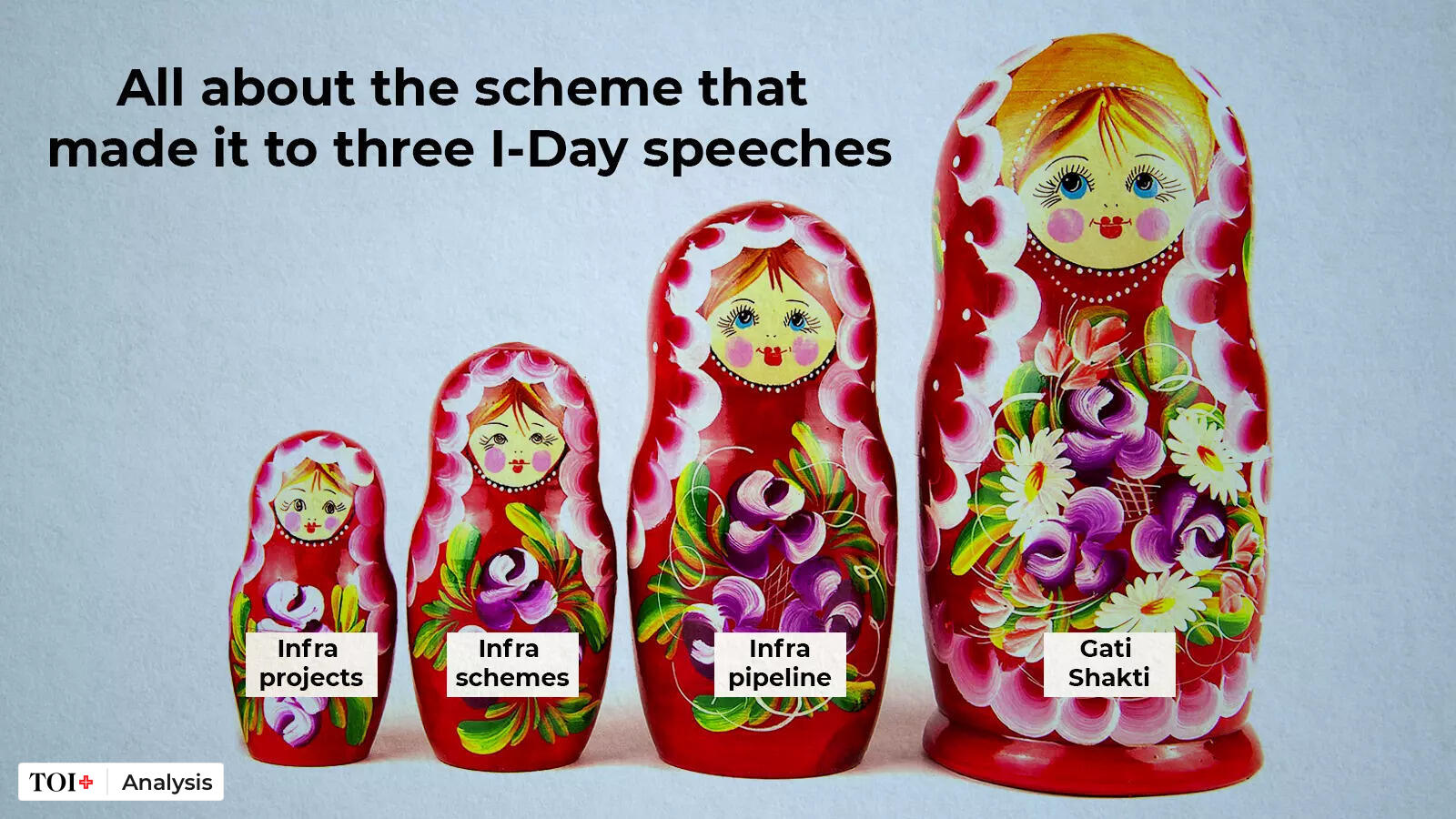 All About The Scheme That Made It To Three I Day Speeches Times Of India