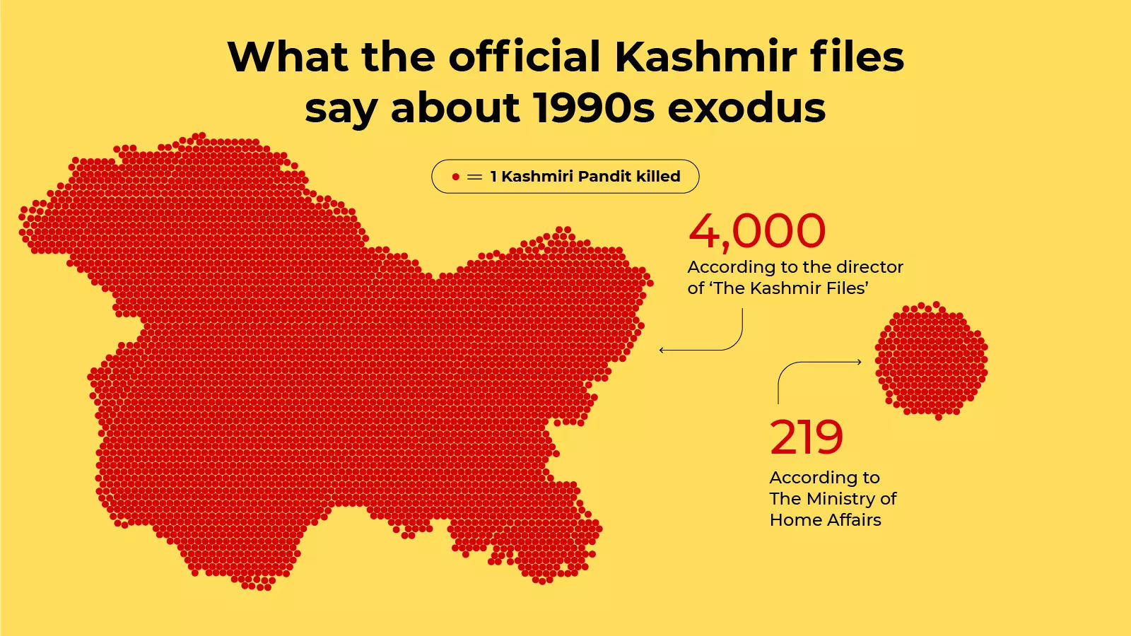 kashmiri: What the official Kashmir files say about 1990s exodus - Times of India