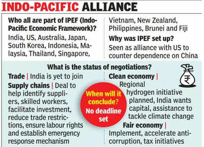 14-nation agreement on supply chain resilience opens doors for India