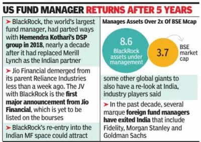 Jio Financial and BlackRock Announce Joint Venture to Revolutionize India's Mutual Fund Market